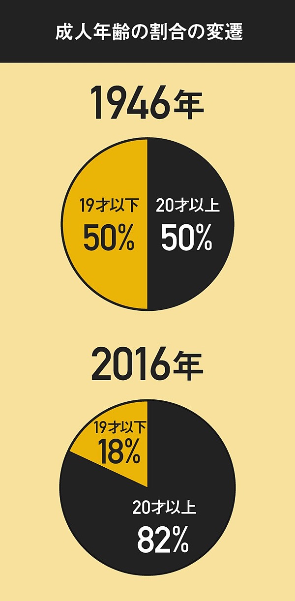 18歳成人にデメリットはない 大人こそ理解すべき 10代を取り巻く環境