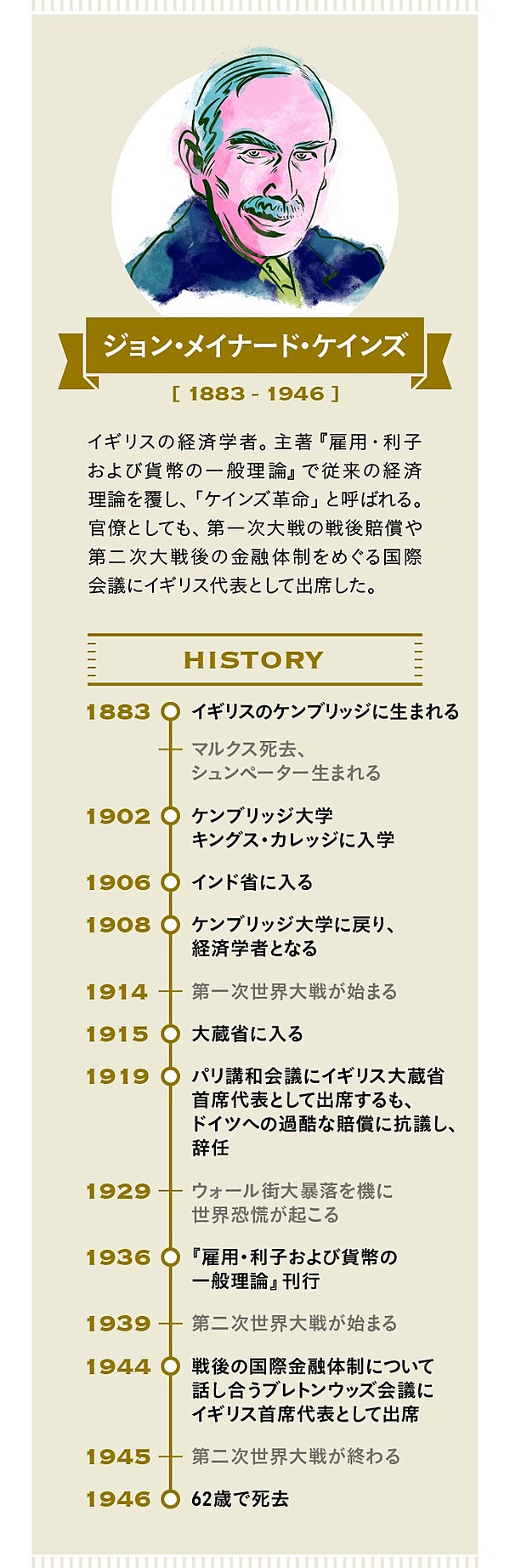 ケインズ理論「政府は経済に介入すべし」の3つの誤解