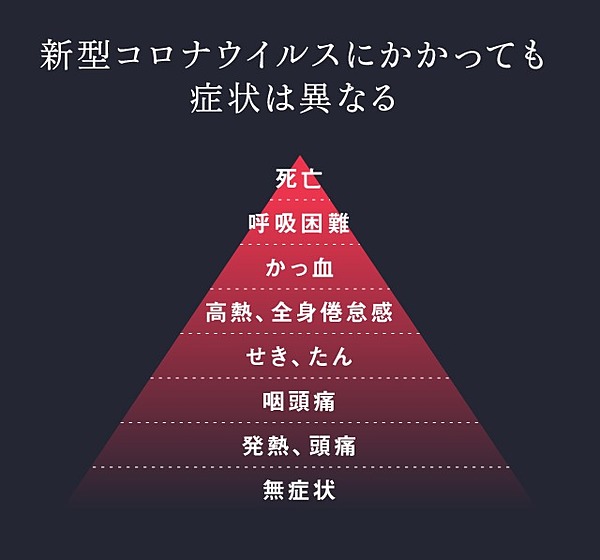 核心 なぜ 感染ウイルス は世界に広がるのか