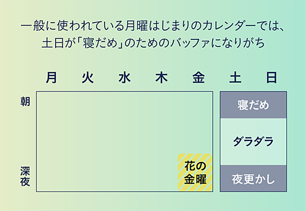 石川善樹 人生の効率と満足度を同時に最大化するカレンダー