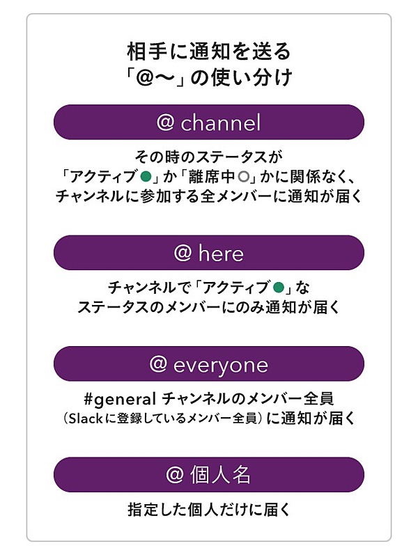 新 Ctoに Slackの功も罪も 全ての疑問をぶつけてきた