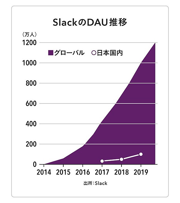 新 Ctoに Slackの功も罪も 全ての疑問をぶつけてきた