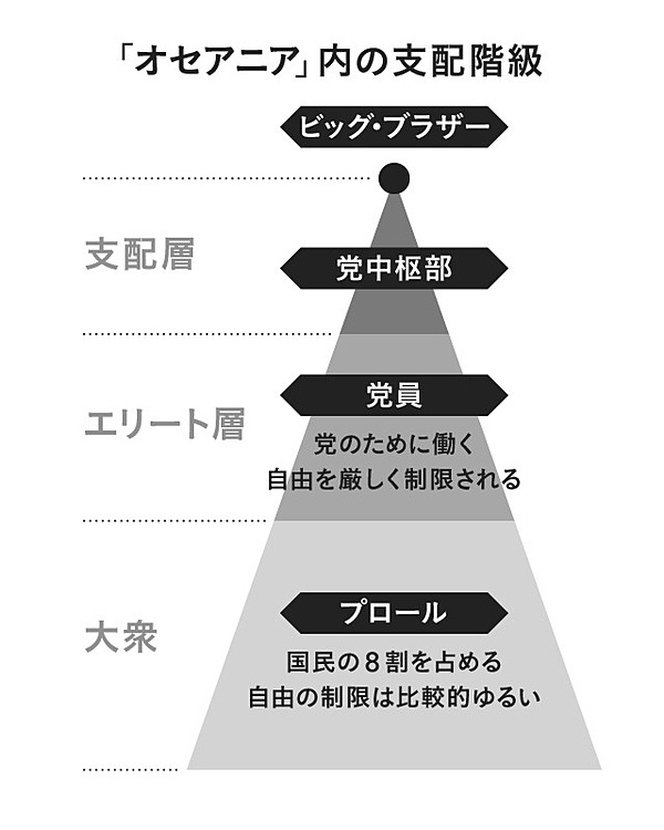 出口治明】小説『一九八四年』は、なぜ今でも本質的なのか？