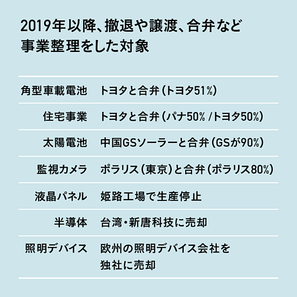 パナソニック 半導体 売却