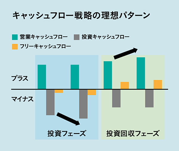 赤字でもないパナソニックが 事業リストラに走る真相