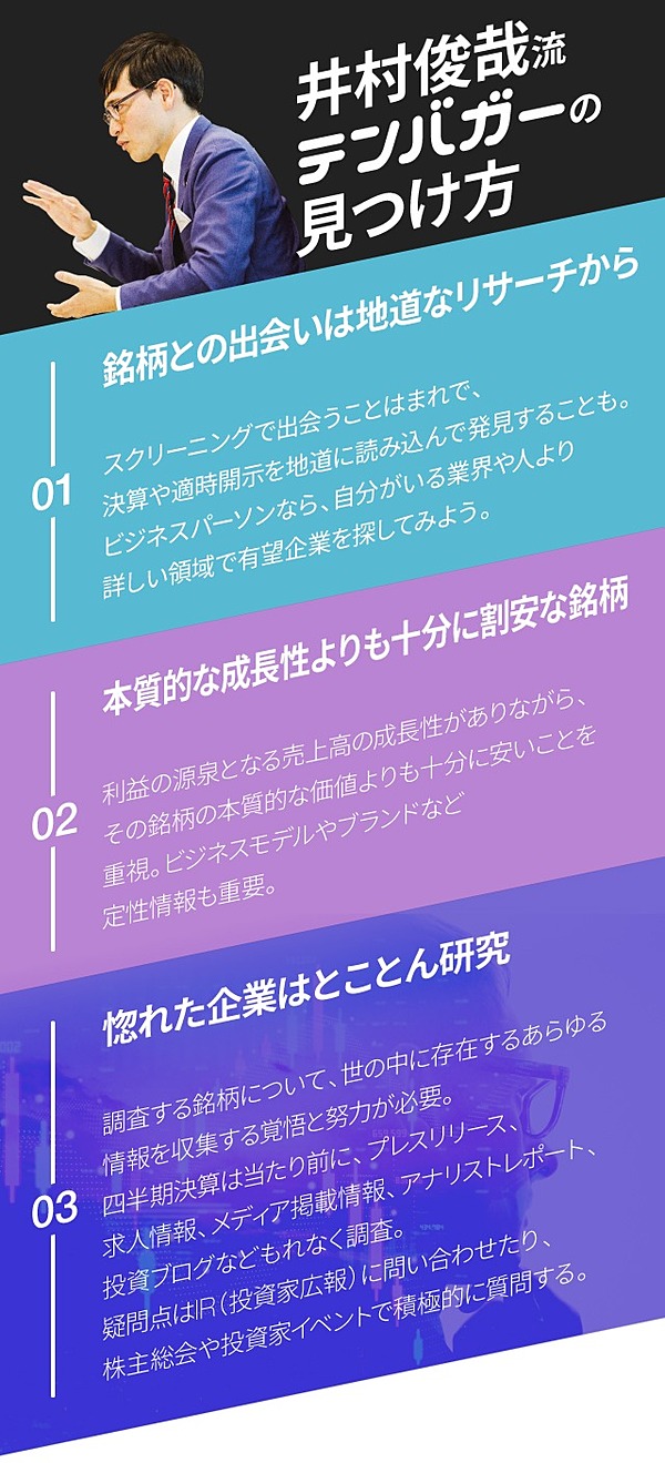 100万円を3億円にした元芸人が明かす テンバガー成功術