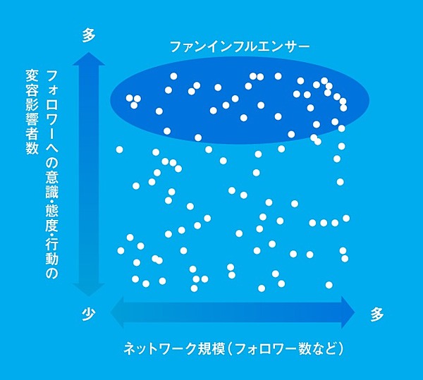 リスクより 存在感ゼロ を恐れよ 最新twitterマーケ戦略論