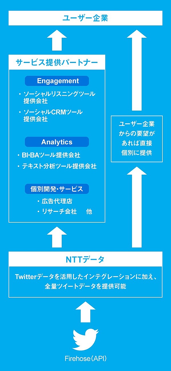 リスクより 存在感ゼロ を恐れよ 最新twitterマーケ戦略論