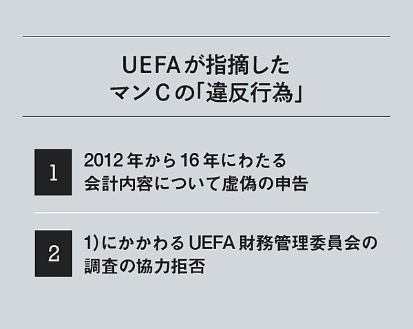 Uefaはなぜ 利益にならない マンc裁定 を決断したのか