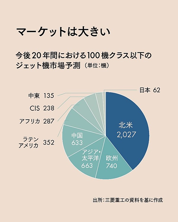 解説 Mrjが完成しない理由は 日本の歴史 にある