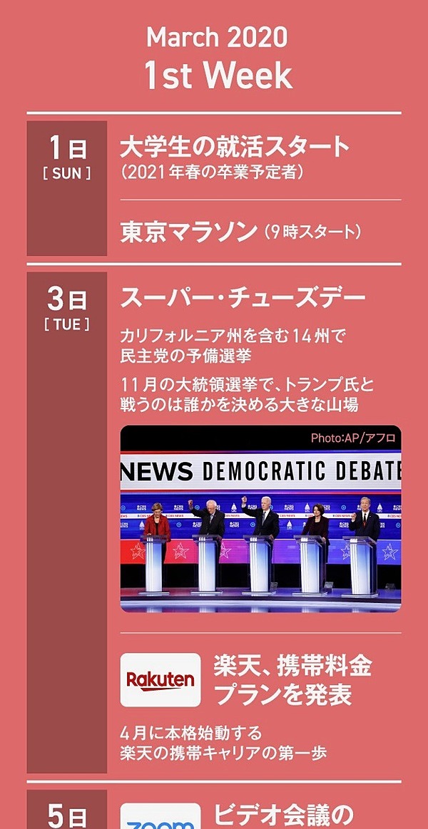 マネーカレンダー コロナ 中国決算 楽天 3月に起きること