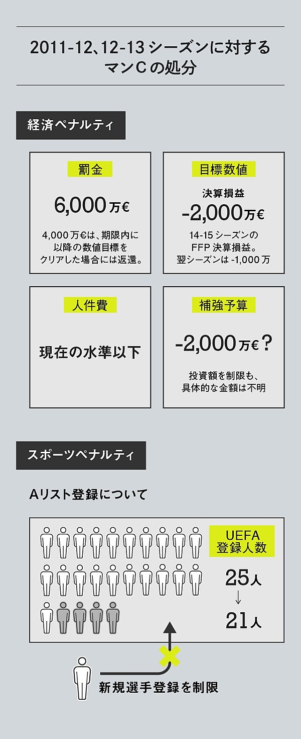 マンcのなぜ 資本のグローバル化 がもたらした副作用