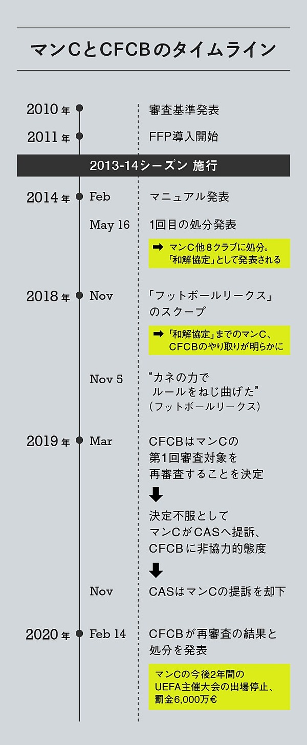 Vsuefa マンチェスター シティはclから姿を消すのか