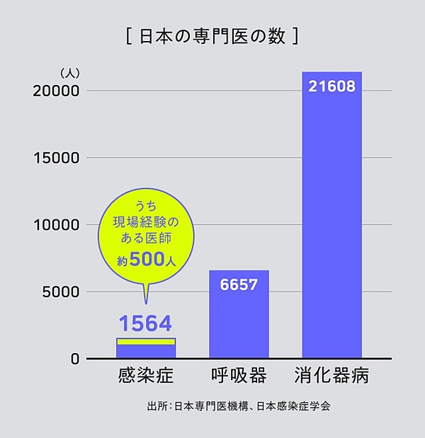 最前線 コロナの医療現場で 専門医たちが見ていること