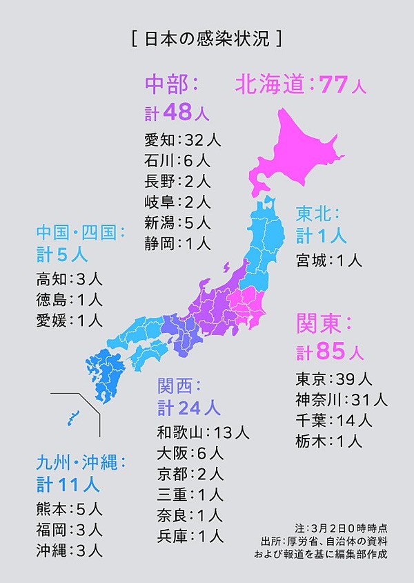 最前線 コロナの医療現場で 専門医たちが見ていること