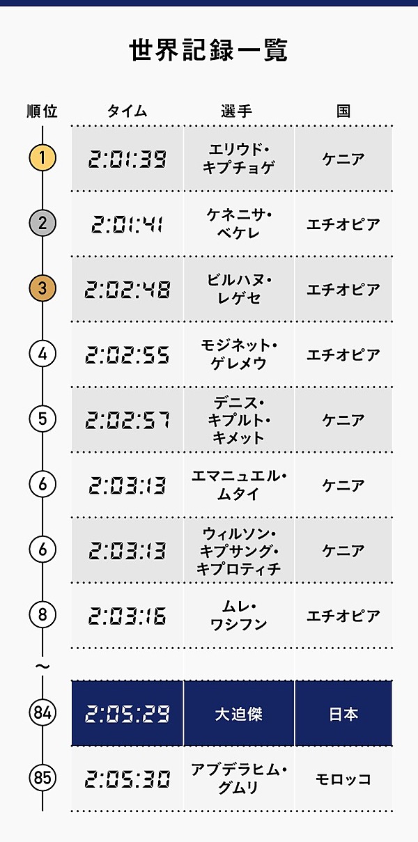 マラソン 大迫傑が持つ 自分をコントロールする 技術