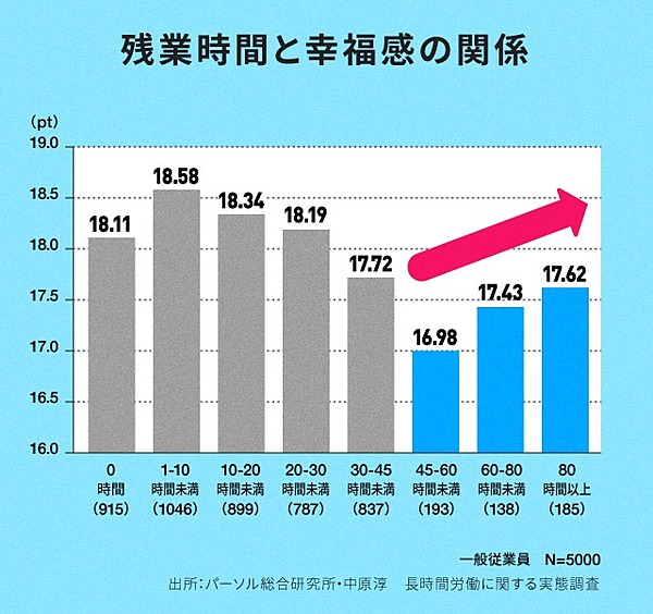 時間の意識がイノベーションを生む 働き方改革 の本質