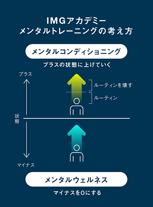 世界最先端のアスリート育成学校がメントレを重視する理由