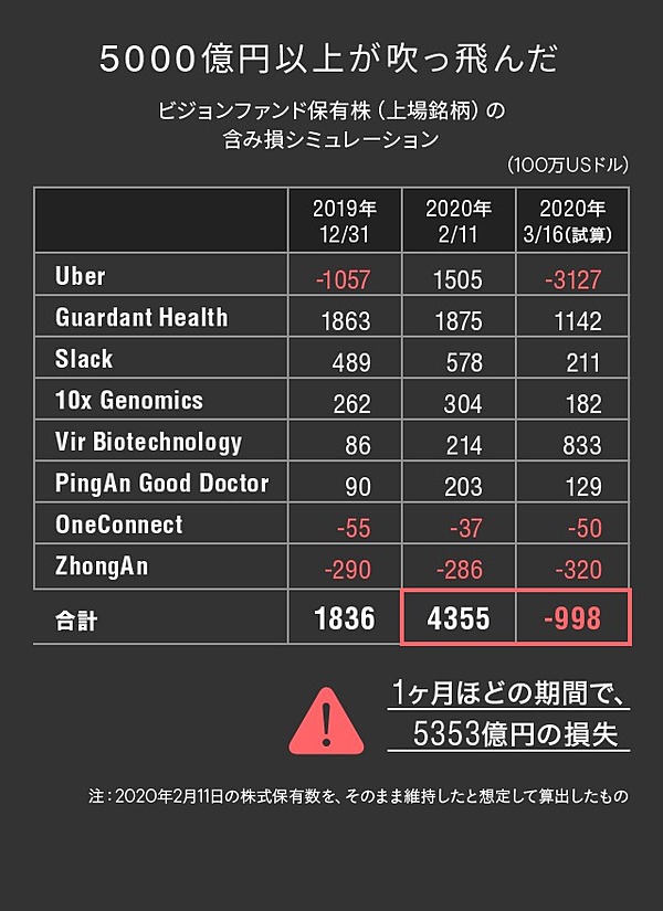 独自調査】Uber運転手が明かす、シェアエコの「心停止」