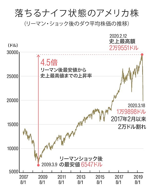 コロナ時代の投資力 バフェットは航空株を買う あなたは