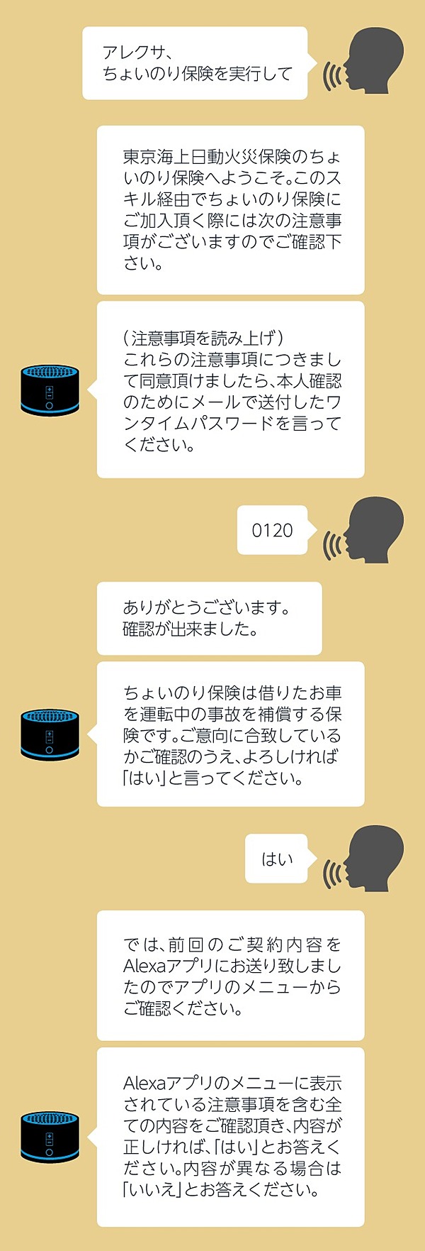 日本初 声で入れる保険 は何がすごいのか