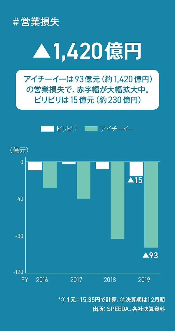 解説 進化版ニコ動 ビリビリ決算から中国動画業界を学ぶ