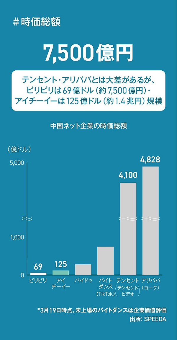 解説 進化版ニコ動 ビリビリ決算から中国動画業界を学ぶ