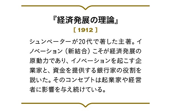 シュンペーターが語った本当の イノベーション