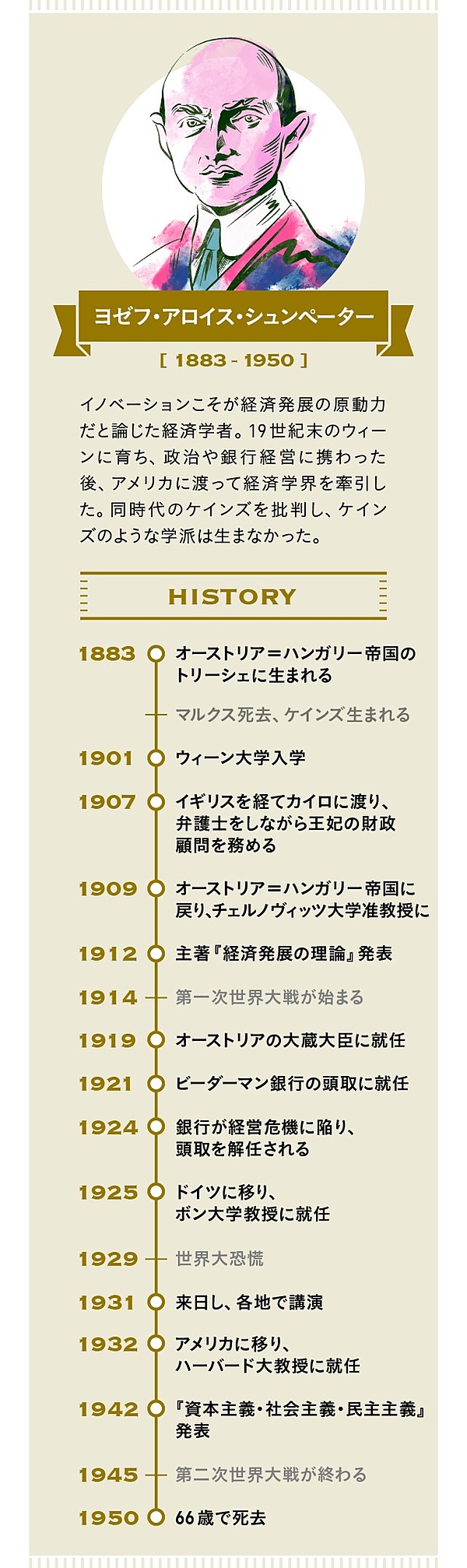 シュンペーターが語った本当の イノベーション