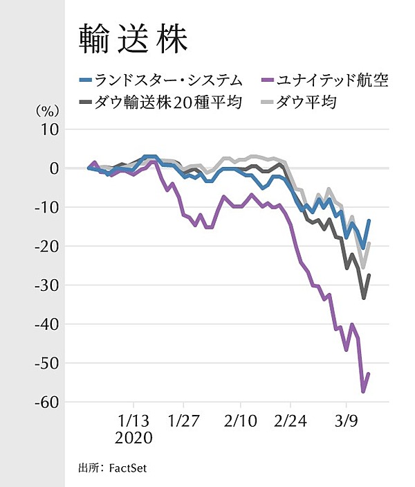 予測 新しい投資10大テーマ