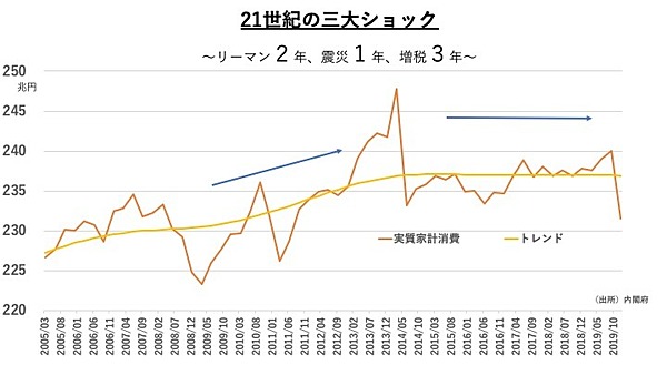 消費増税で日本崩壊 ベスト新書 斎藤 貴男 本 通販 Amazon