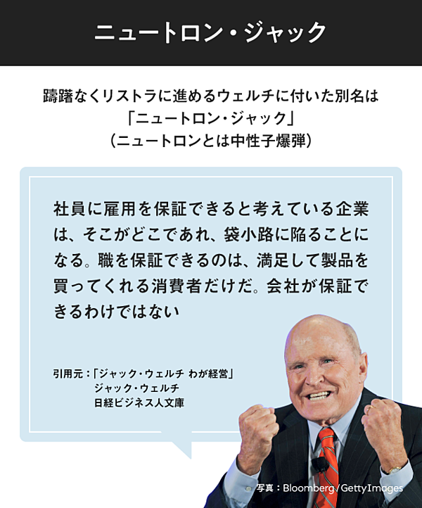 秘伝 プロ経営者 藤森義明が見たジャック ウェルチ経営の神髄