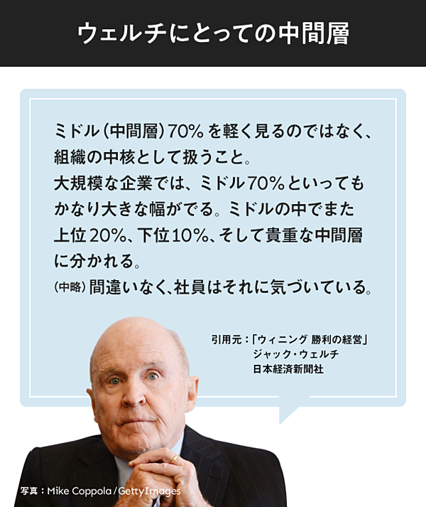 秘伝 プロ経営者 藤森義明が見たジャック ウェルチ経営の神髄