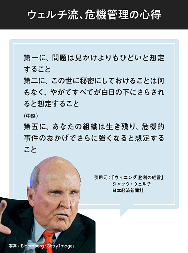 秘伝 プロ経営者 藤森義明が見たジャック ウェルチ経営の神髄