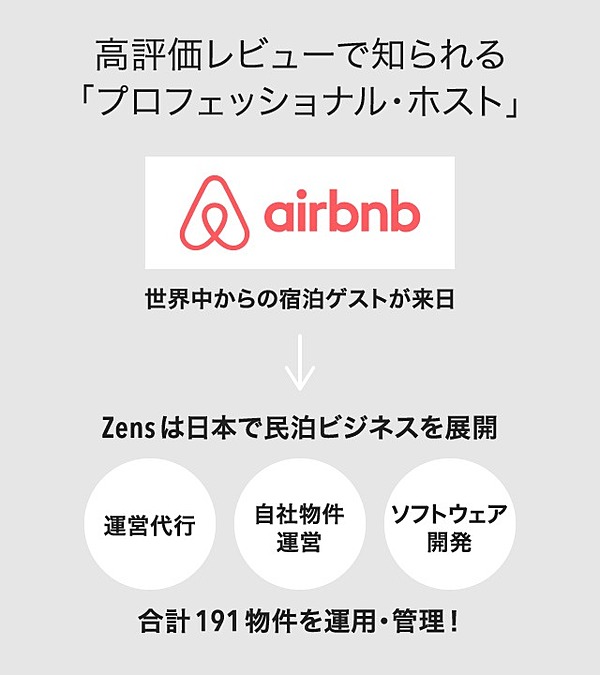 データ限定公開 超人気の民泊ホストの 告白