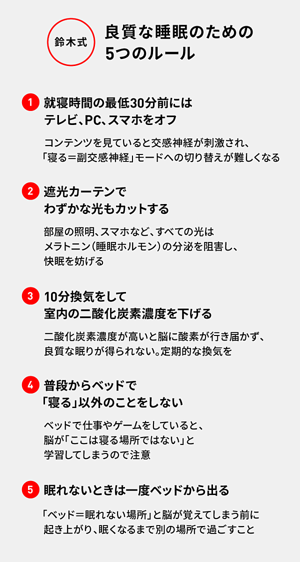 徹底検証 睡眠の質が上がる 自分に合うマットレス とは