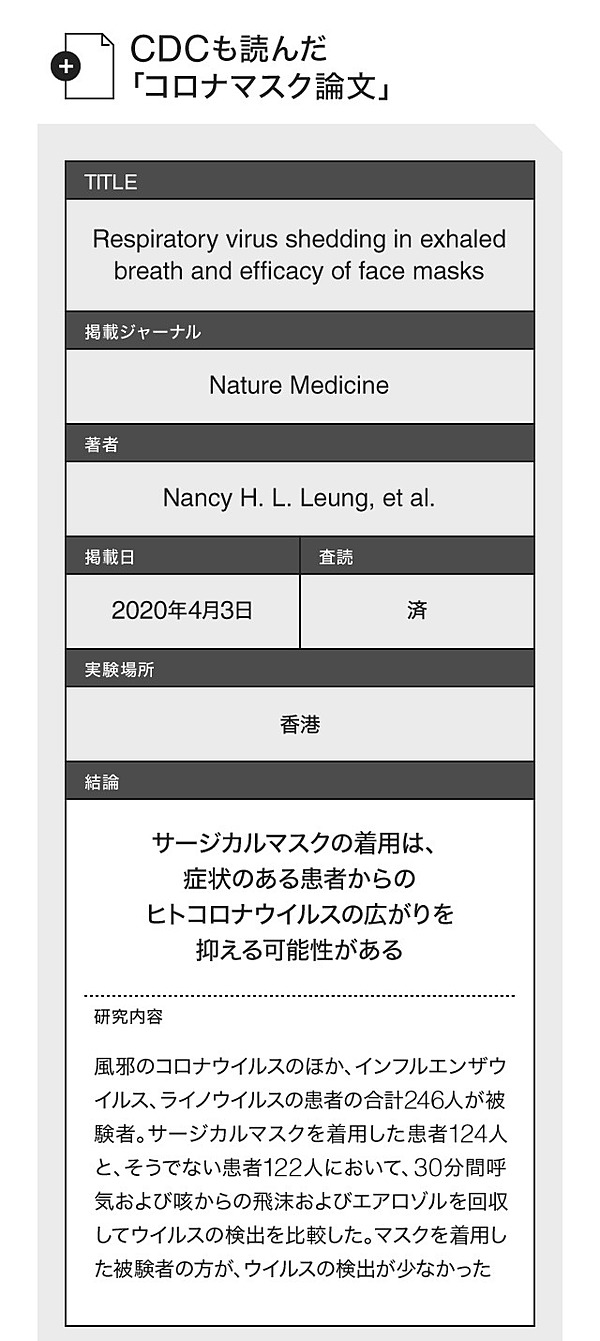 論文picks アベノマスクは役に立つのか