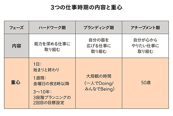 フルライフ第4章 人生100年時代の重心は 実りの秋 にある