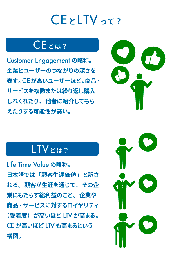 マーケティング術 ユーザーを ファン に昇華させる コミュニティ を作るコツ