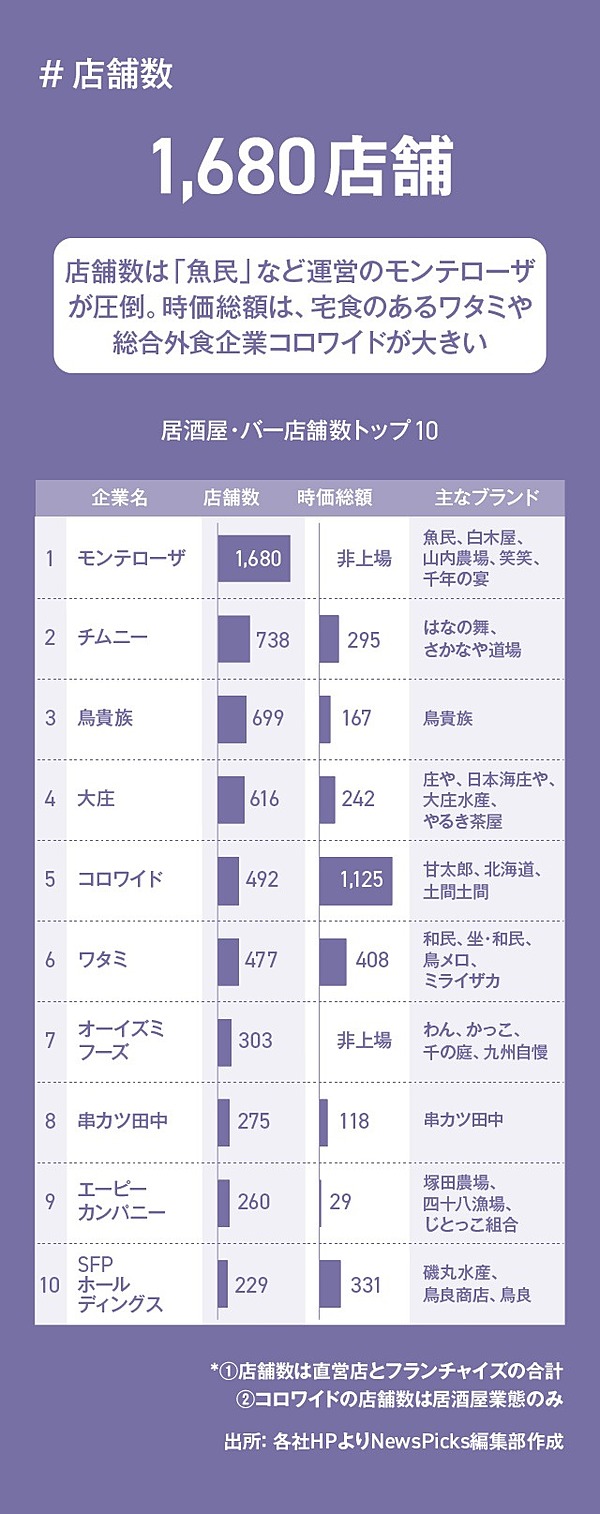 アニプレックス 株価