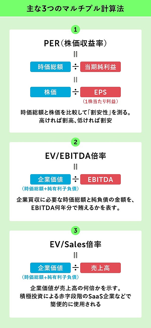 週末に学ぶ】プロが語る「時価総額」「FCF」「事業売却」