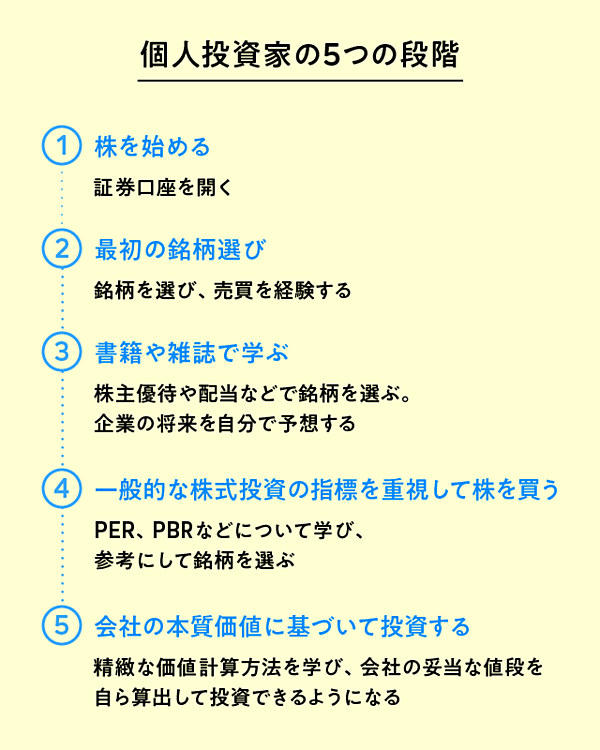 山口揚平】一生モノの勉強を始めよう