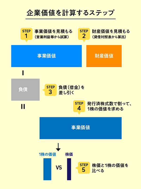 山口揚平】一生モノの勉強を始めよう