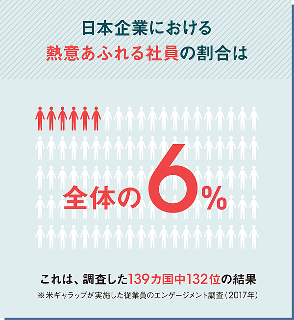 幸せな仕事人生を送るためのたったひとつの方法とは