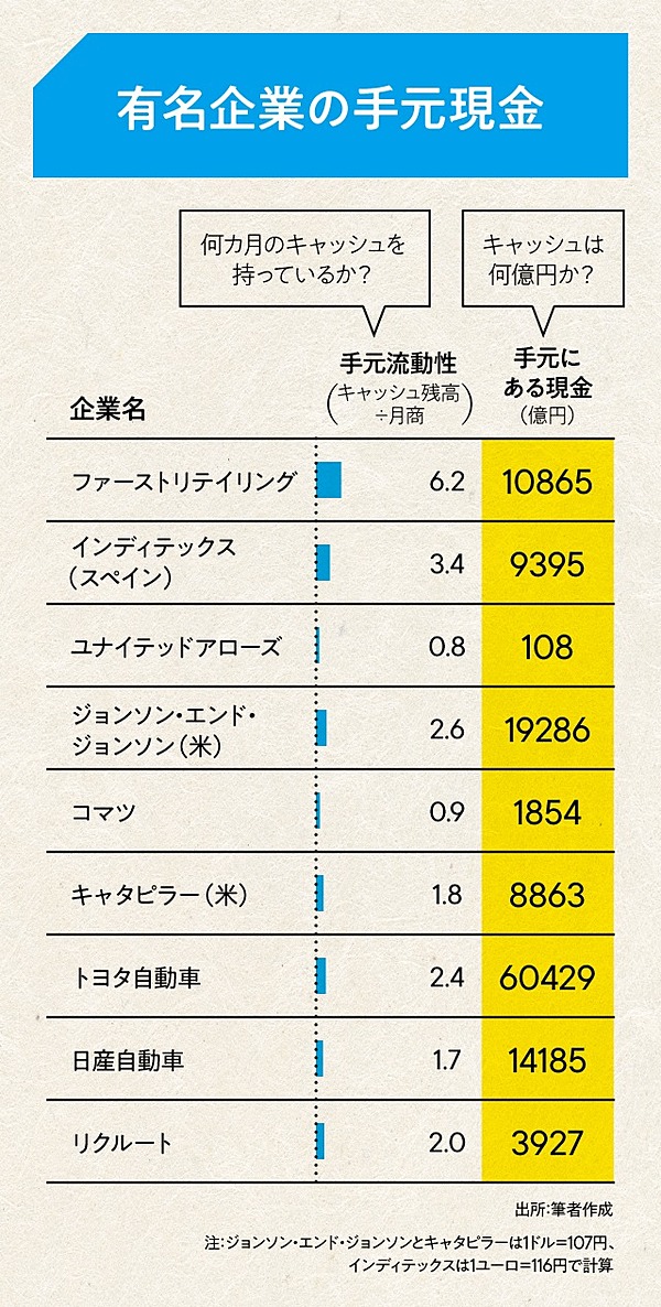 ファイナンス】緊急事態を勝ち抜く「企業のお金論」を学ぶ