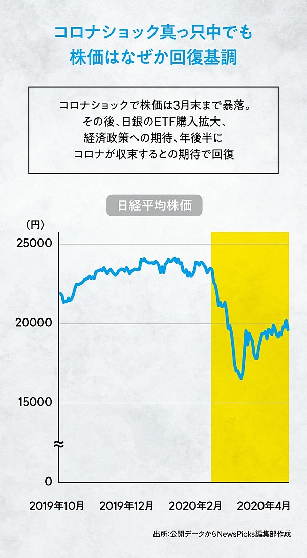 投資入門 ３つのキーワードで見極める 逆境に強い株