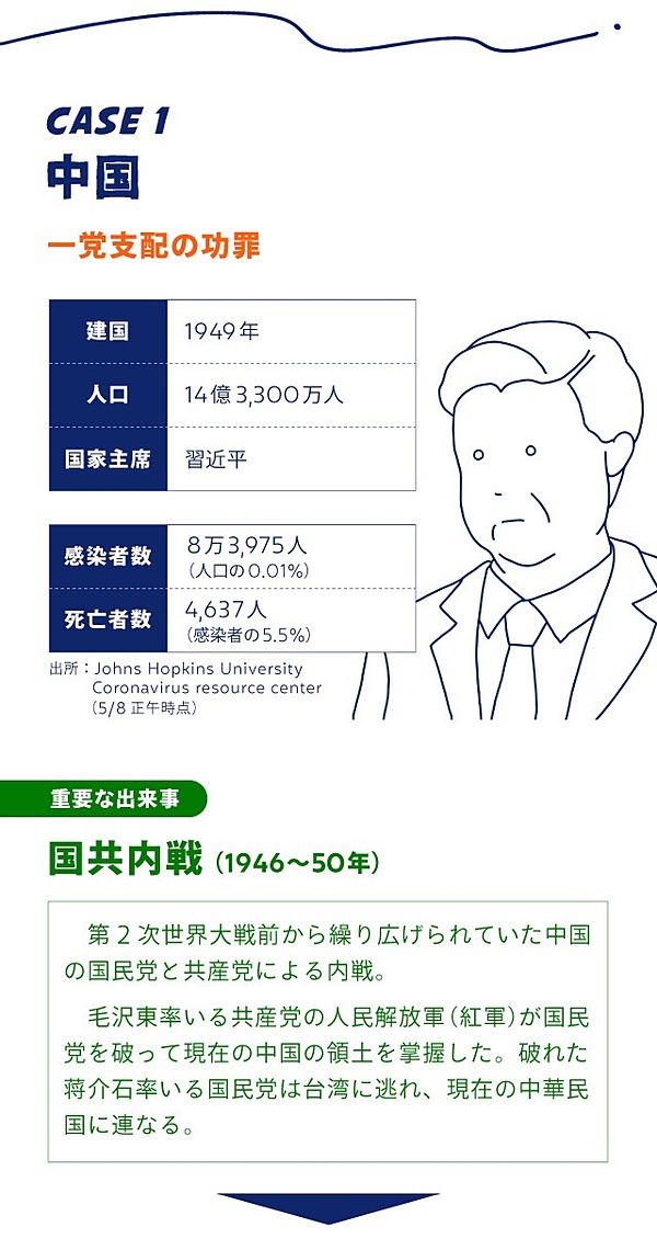 週末に読む 歴史を学べば 世界の 今 がもっとわかる