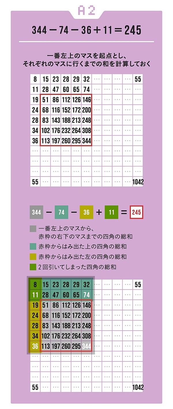 10分脳トレ 今こそ 数学脳 を鍛えよう