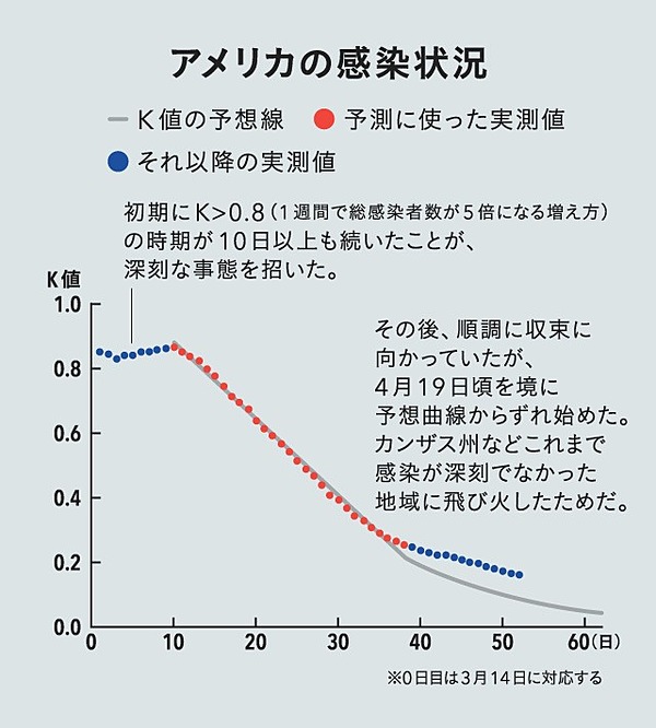 コロナ K 値