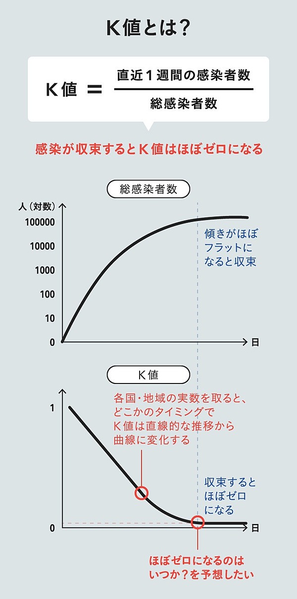 新指標 この数字 をみれば コロナの出口が分かる